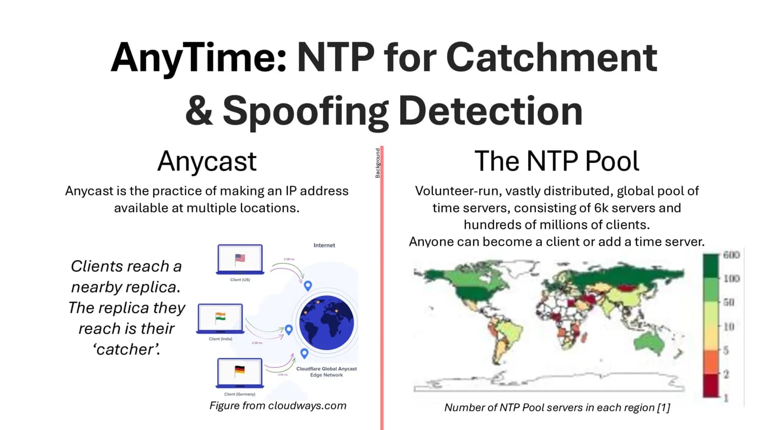 AnyTime: NTP for Catchment & Spoofing Detection — INTERSCT