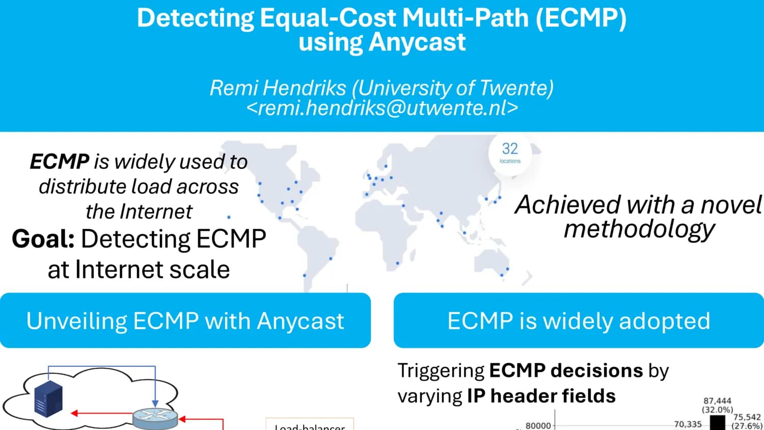 Detecting Equal-Cost Multi-Path (ECMP) using Anycast — TMA 2024 (8th edition)